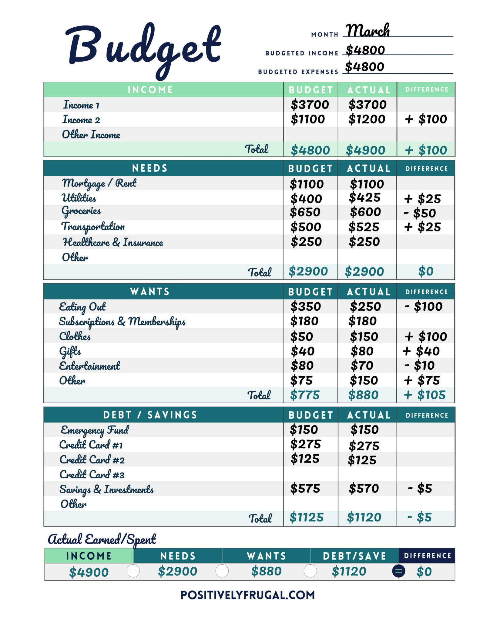 How To Make a Monthly Budget 3 Easy Steps Positively Frugal