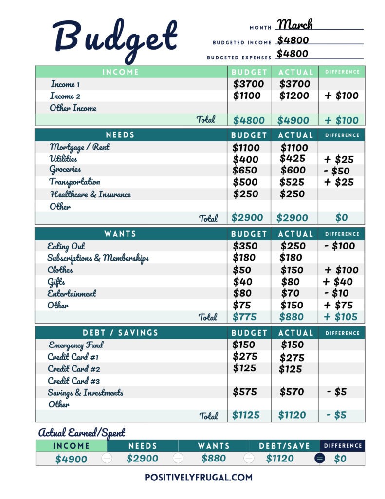 excel-of-monthly-household-budget-xlsx-wps-free-templates