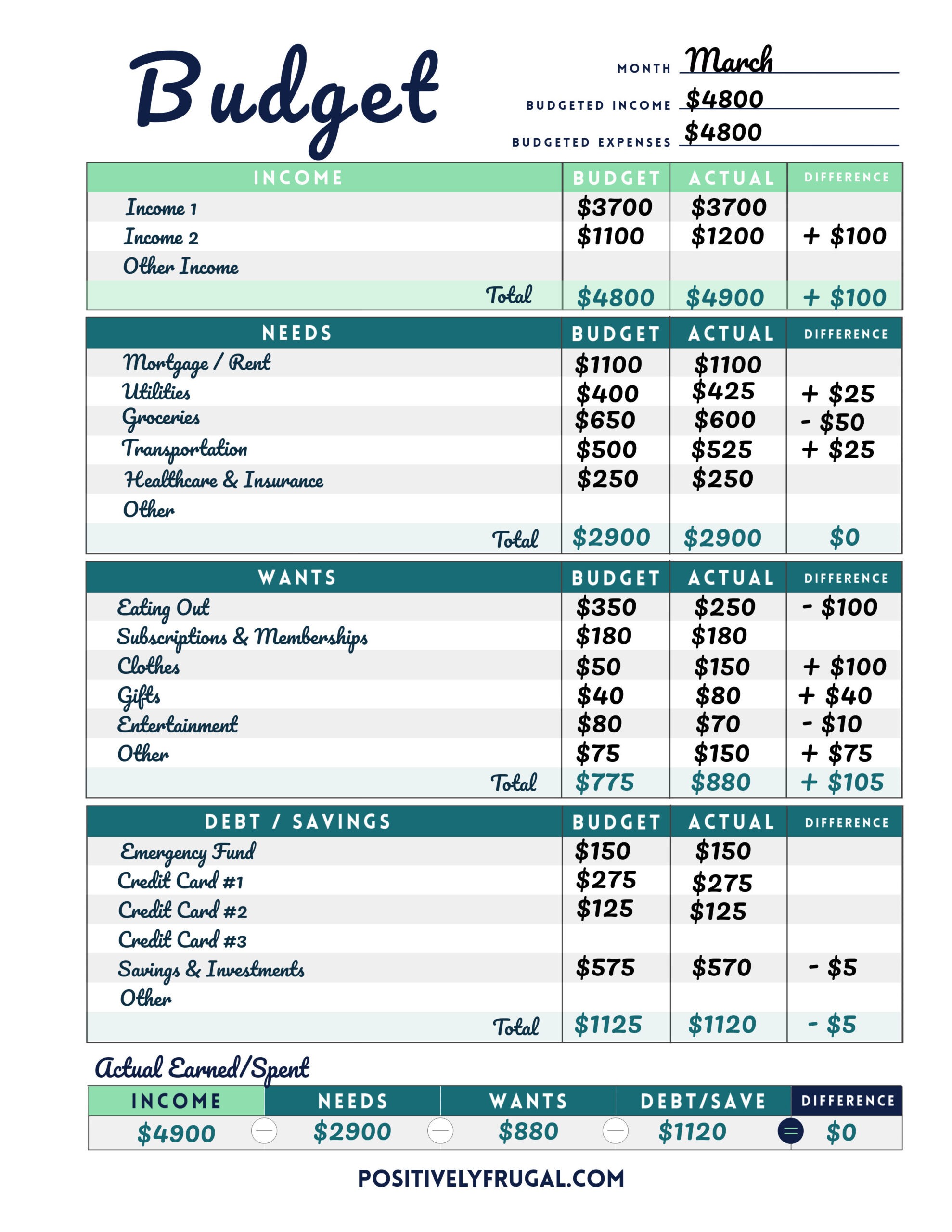 Simple Budget Spreadsheet Paintingnaa