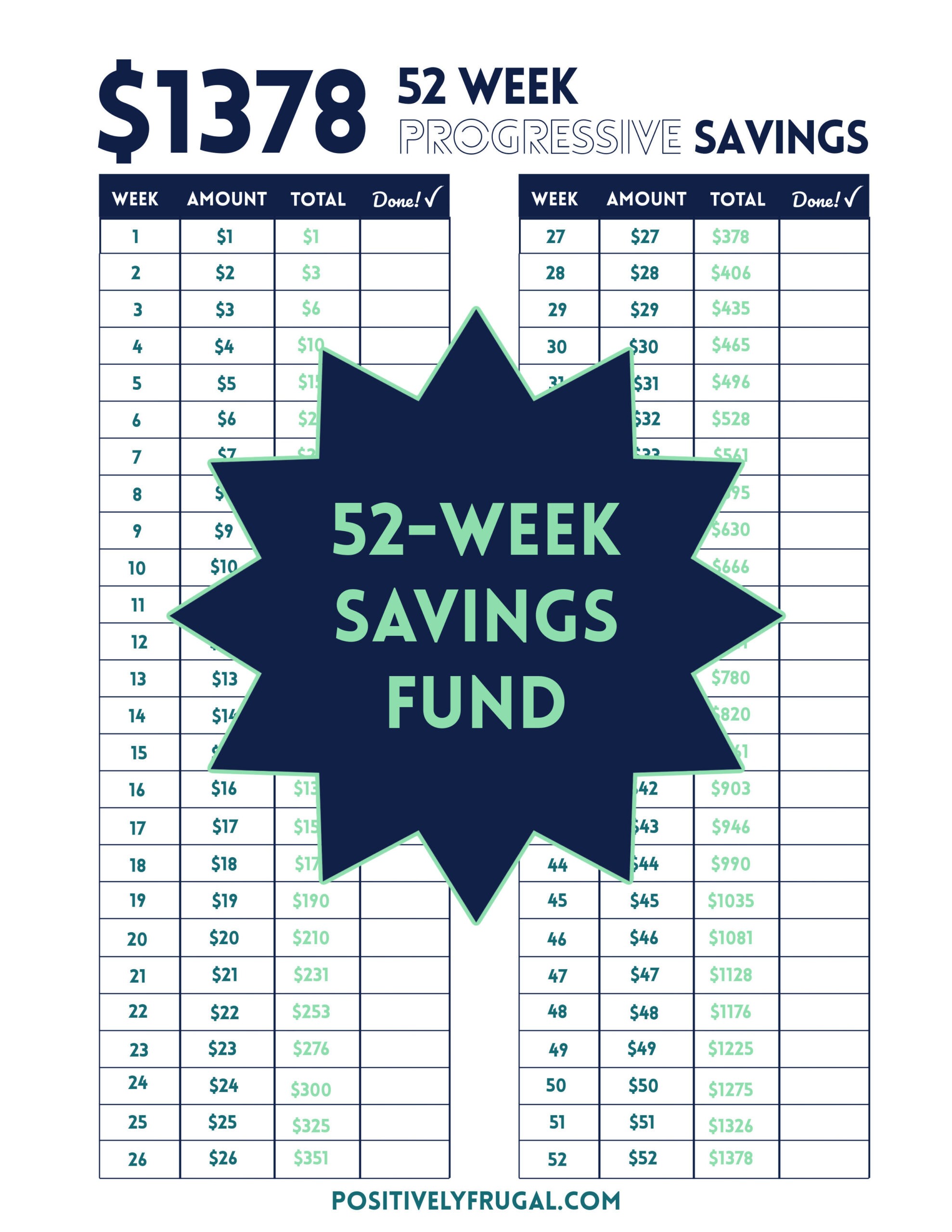 52 Week Savings Fund by PositivelyFrugal.com